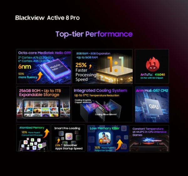 Blackview планує випустити 1-й у світі захищений ТОП планшет Active 8 Pro: Helio G99, 22000 мАг, камери на 48+16 Мп