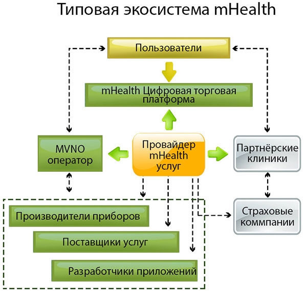 Зима близко, или Эта штука не работает