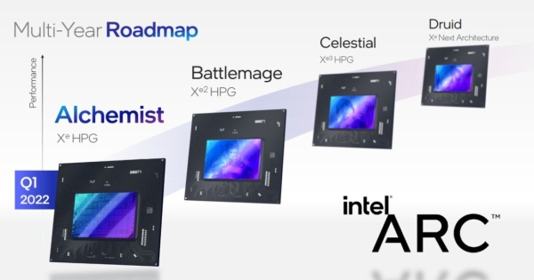 Intel увеличивает производство графических процессоров Arc Alchemist