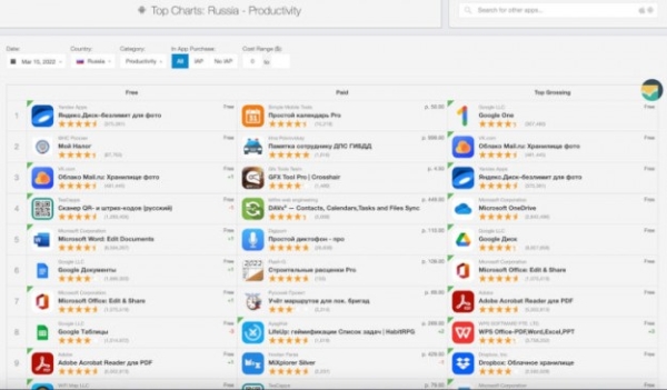 Из российского раздела Apple App Store исчезли почти 7 тысяч приложений
