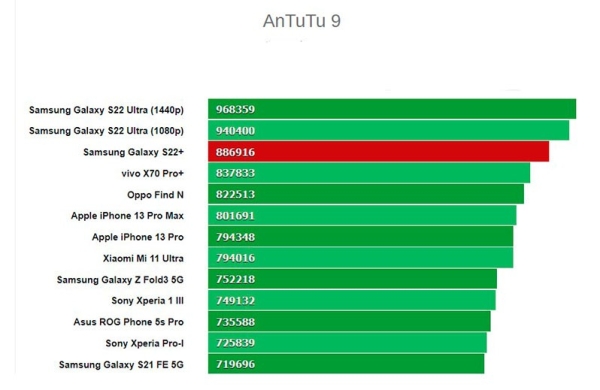 Обзор Samsung Galaxy S22 Plus: мощный Android-смартфон стал более универсальным