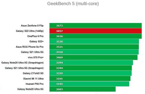 Обзор Samsung Galaxy S22 Ultra: самый лучший флагманский смартфон корейцев