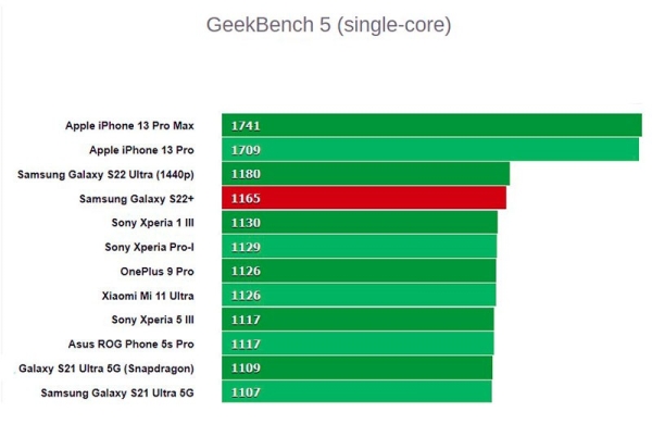 Обзор Samsung Galaxy S22 Plus: мощный Android-смартфон стал более универсальным