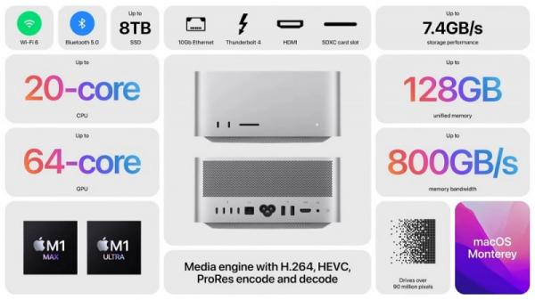 Apple Events. Что нового?