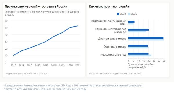 Причины, по которым email-маркетинг не умрет, а продолжит развиваться