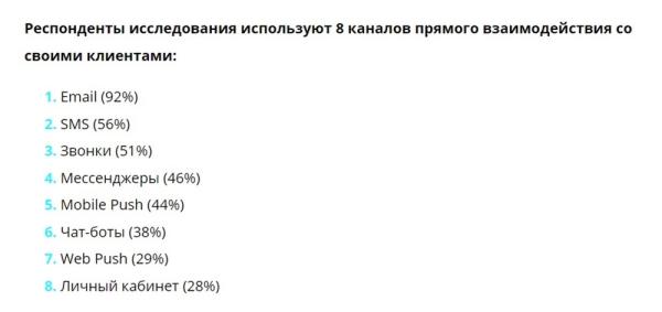 Причины, по которым email-маркетинг не умрет, а продолжит развиваться