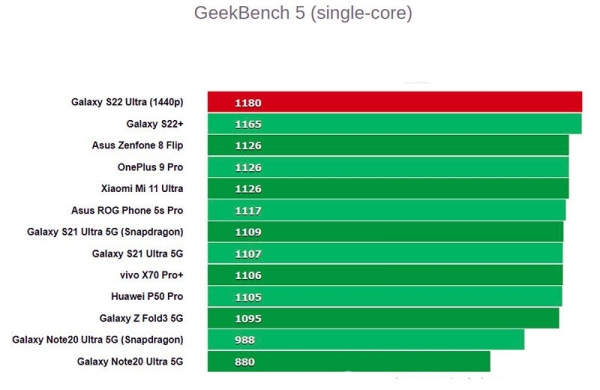 Обзор Samsung Galaxy S22 Ultra: самый лучший флагманский смартфон корейцев