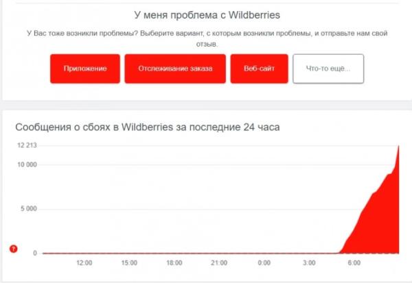 У Wildberries пропала информация о заказах (обновлено)
