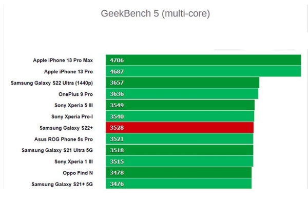 Обзор Samsung Galaxy S22 Plus: мощный Android-смартфон стал более универсальным