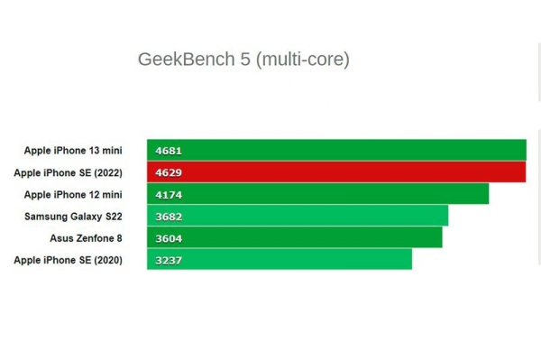 Обзор iPhone SE 2022: мощный компактный и доступный смартфон Apple