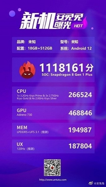 В AnTuTu встановлено новий рекорд – 1118000 балів
