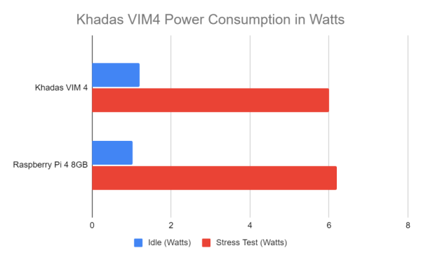 Обзор Khadas VIM4