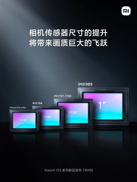 Камеру Xiaomi 12S Ultra вперше порівняли з камерами iPhone 13 Pro Max та Xiaomi 12 Pro