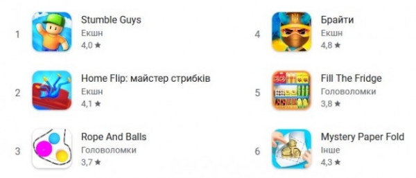 Рейтинг мобільних ігор: в що зараз грають на Android смартфонах?! Рейтинг мобільних ігор: в що зараз грають на Android смартфонах?!