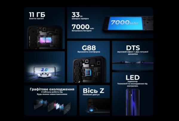 TECNO Mobile в Україні: підсумки 1 півріччя 2022 і анонс новинок CAMON 19 Series та POVA 3