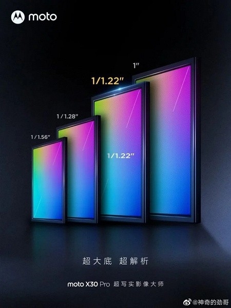 Motorola розкрила подробиці про камеру майбутнього флагмана X30 Pro – 200 Мпікс.