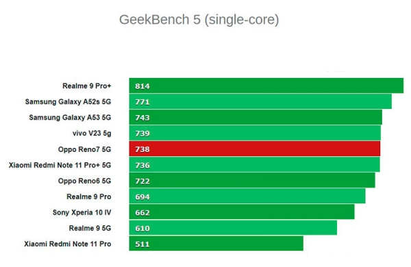 Обзор Oppo Reno 7 5G: привлекательный и стильный смартфон среднего класса