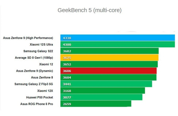 Обзор Asus Zenfone 9: один из лучших компактных телефонов всех времён
