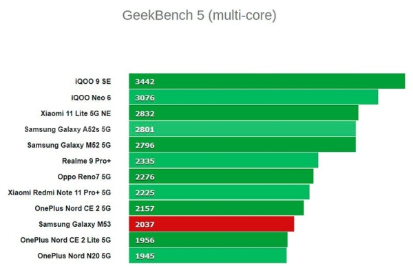 Обзор Samsung Galaxy M53 5G: универсальный смартфон с изящным дизайном