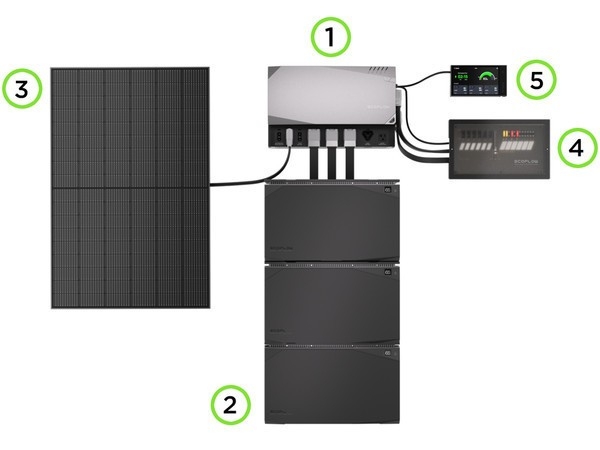 Cистеми енергонезалежності EcoFlow Power Kit
