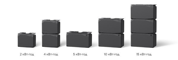 Cистеми енергонезалежності EcoFlow Power Kit