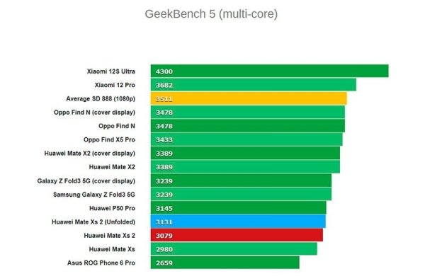 Обзор Huawei Mate Xs 2: другого превосходного раскладного смартфона без сервисов Google