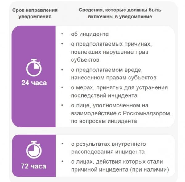 Ключевые изменения в законодательстве о персональных данных за первое полугодие 2022 года