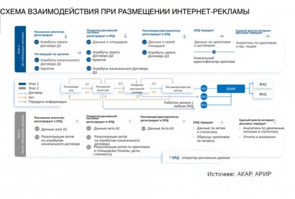 Закон «О рекламе»: что нужно знать?