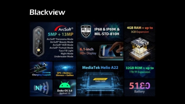 Blackview AliExpress Super Brand Dayz: Очікуємо на офіційний дебют смартфонів Blackview BV7100 та BV5200, і OSCAL C80
