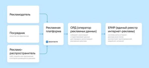 Закон «О рекламе»: что нужно знать?