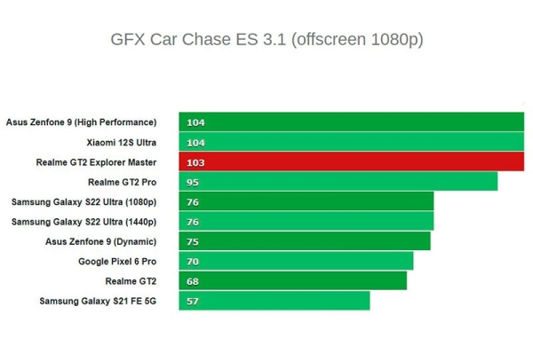 Обзор Realme GT2 Master Explorer Edition: мощный флагманский смартфон с плоским экраном