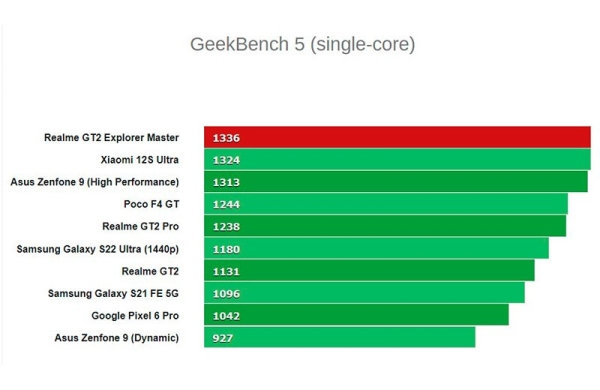 Обзор Realme GT2 Master Explorer Edition: мощный флагманский смартфон с плоским экраном
