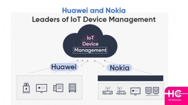 Huawei та Nokia — нові лідери ринку керування пристроями IoT