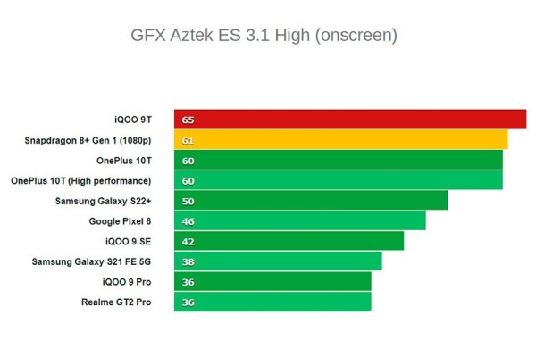 Обзор IQOO 9T: смартфона монстра среднего класса на Snapdragon 8+ Gen 1