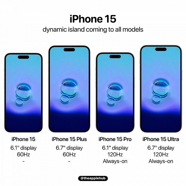 iPhone 15, iPhone 15 Plus, iPhone 15 Pro та iPhone 15 Ultra - схожі тільки на перший погляд