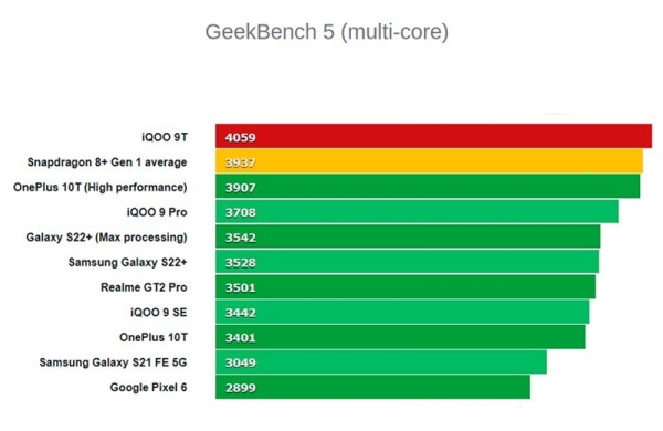 Обзор IQOO 9T: смартфона монстра среднего класса на Snapdragon 8+ Gen 1