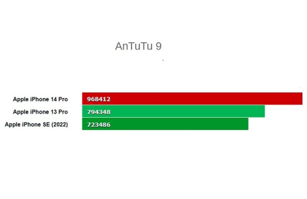 Обзор iPhone 14 Pro: лучший смартфон Apple для профессионалов в знакомой упаковке