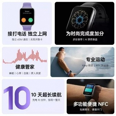 Представлені розумні годинники Oppo Watch SE: NFC, eSIM та нормальна автономність