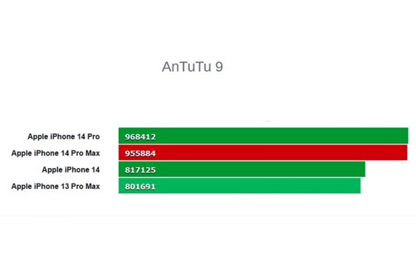 Обзор iPhone 14 Pro Max: самый мощный и большой смартфон Apple