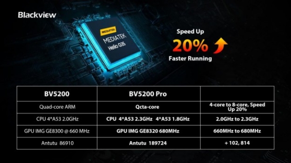 Потужний смартфон Blackview BV5200 Pro стане проривом у фото зйомці завдяки ПО ArcSoft і ціні $99.99 на передпродажі
