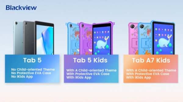 Прем’єра від Blackview: смартфони A53 та A53 Pro, планшети Tab 5/Tab 5 Kids та Tab A7 Kids зі стереодинаміками і Android 12