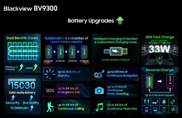 Blackview представляє два нових флагмани 2023 року: короля смартфонів Blackview BV9300 і ультракомфортні навушники AirBuds 10 Pro