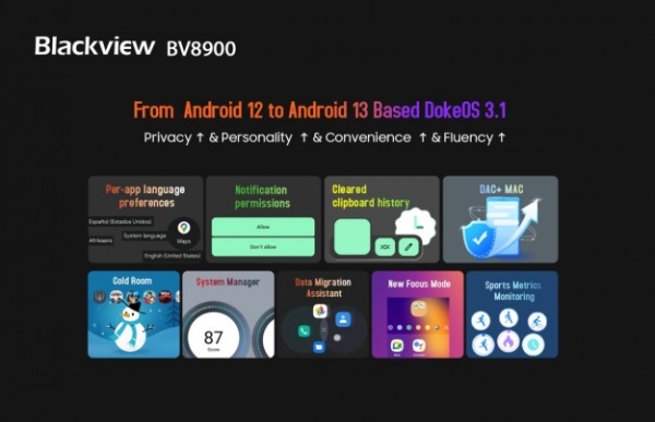 Найновіший смартфон Blackview BV8900 з тепловізійною камерою та UWB, 10380 мАг і Android 13 вже скоро у продажу