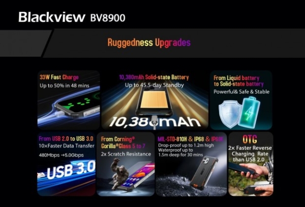 Найновіший смартфон Blackview BV8900 з тепловізійною камерою та UWB, 10380 мАг і Android 13 вже скоро у продажу