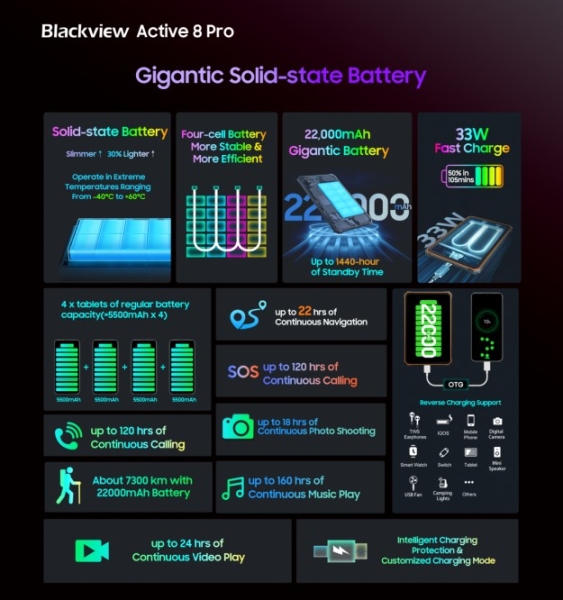 Blackview планує випустити 1-й у світі захищений ТОП планшет Active 8 Pro: Helio G99, 22000 мАг, камери на 48+16 Мп