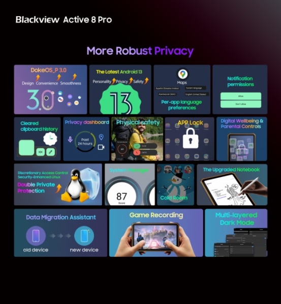 Blackview планує випустити 1-й у світі захищений ТОП планшет Active 8 Pro: Helio G99, 22000 мАг, камери на 48+16 Мп