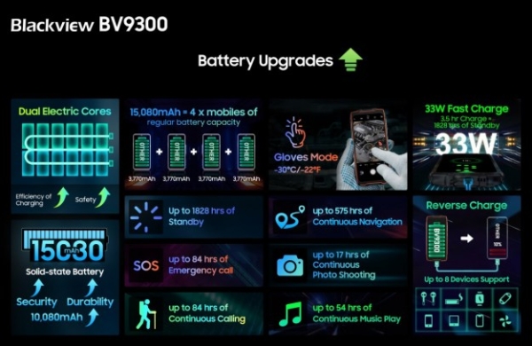 Представлено Blackview BV9300 - флагман в захищеному корпусі: лазерний далекомір, Helio G99, 15080 мАг