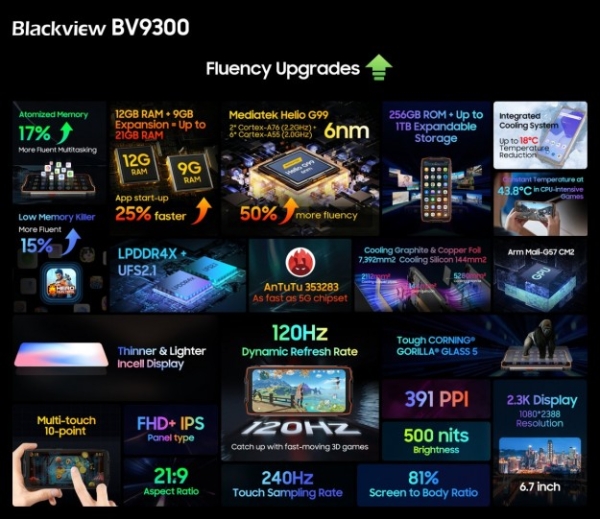 Blackview представляє два нових флагмани 2023 року: короля смартфонів Blackview BV9300 і ультракомфортні навушники AirBuds 10 Pro