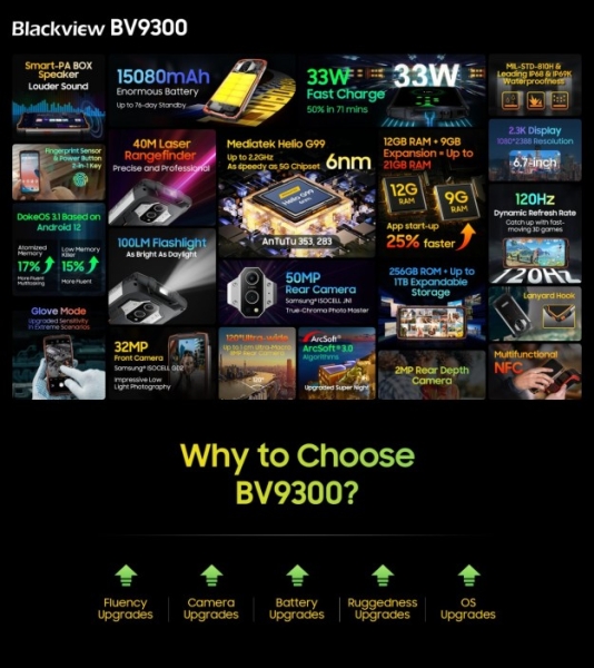 Blackview представляє два нових флагмани 2023 року: короля смартфонів Blackview BV9300 і ультракомфортні навушники AirBuds 10 Pro