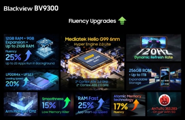 Представлено Blackview BV9300 - флагман в захищеному корпусі: лазерний далекомір, Helio G99, 15080 мАг